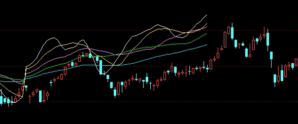 黄金期货：美元信用裂痕与全球央行购金潮下的市场再定价